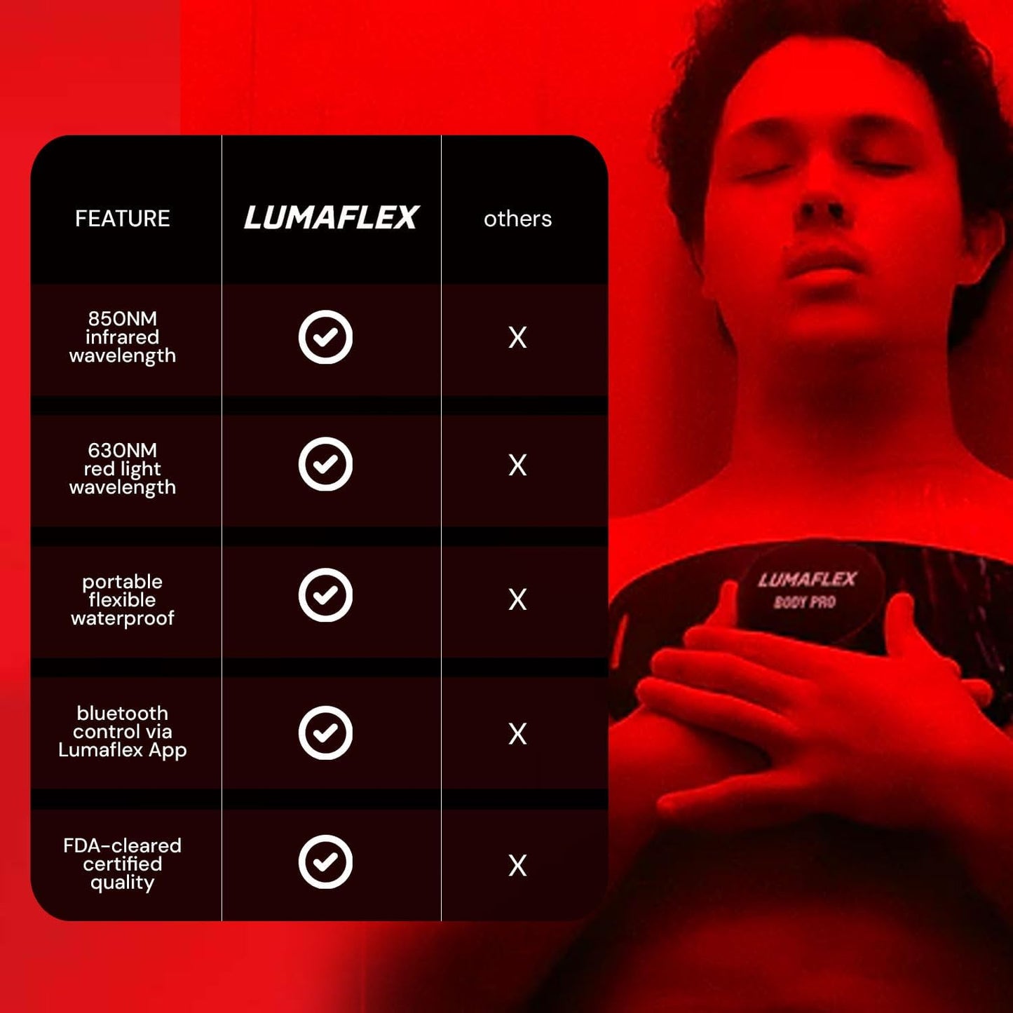 The Body Pro Red Light and Infrared Therapy Wrap